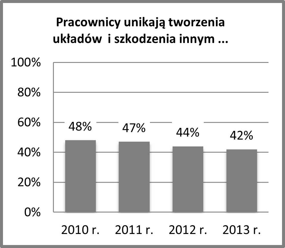 kryzys zaufania2