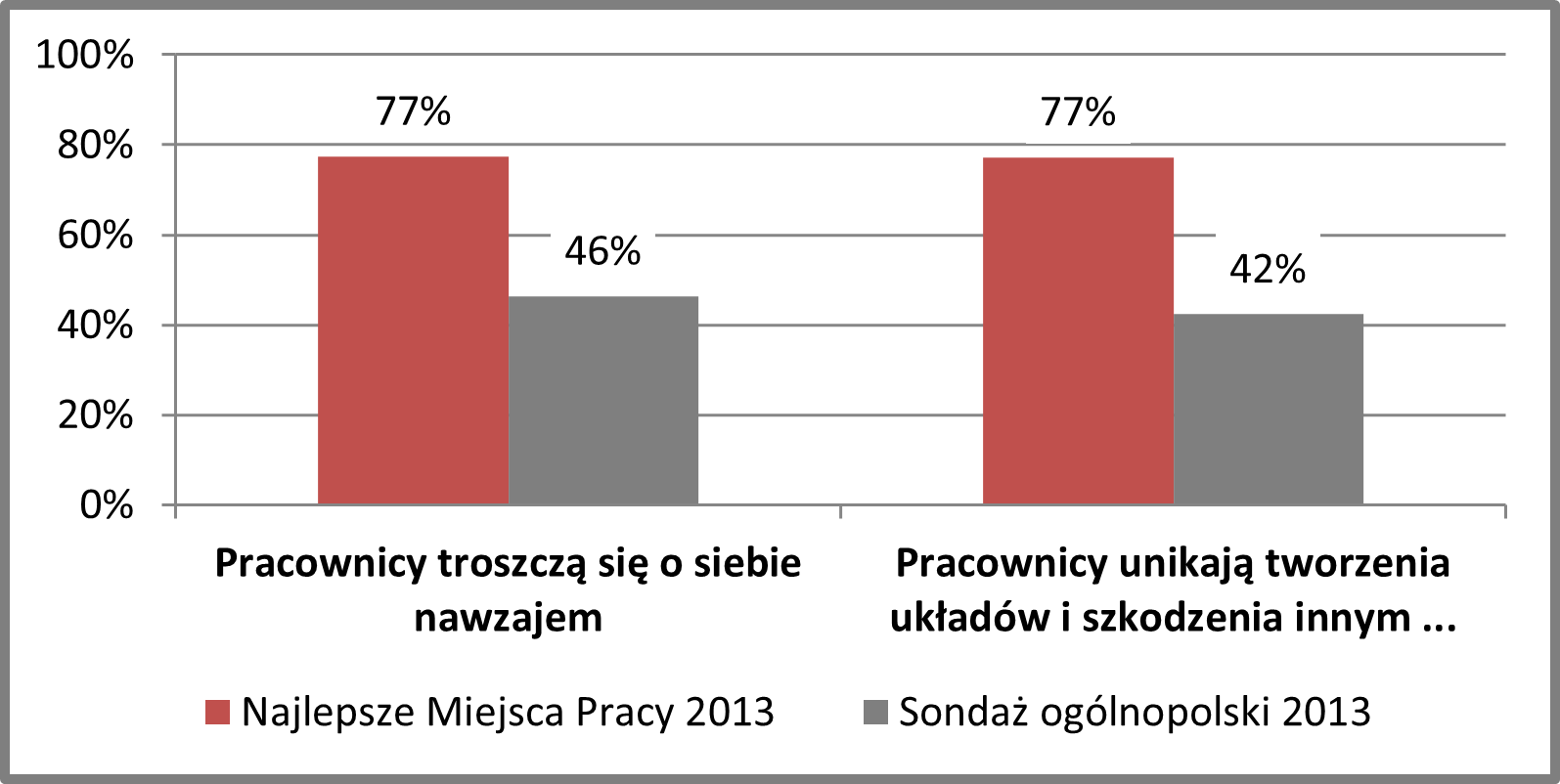 kryzys zaufania3